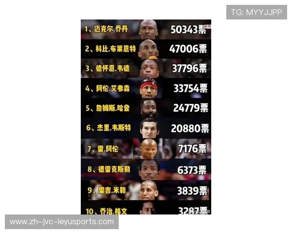 当前NBA现役球员排名是如何评定的,哪些因素最为关键