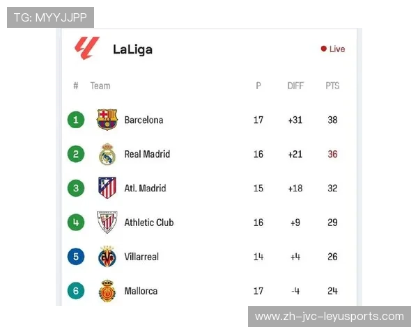 西甲历年各赛季积分榜排名与冠军走势 西甲历年各赛季积分榜排名与冠军走势