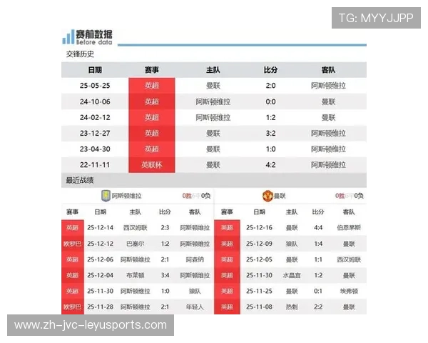 英超球队伤停情况最新统计